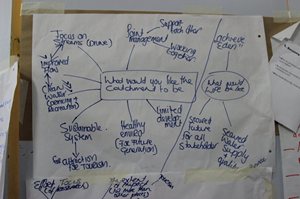 Some of the ideas brainstormed by the participants